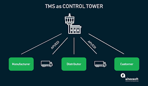 billing software in transportation