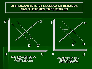 Demanda de bienes gananciales