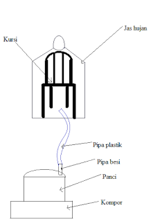 Model Alat Sauna sederhana