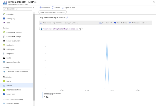 Microsoft Tutorial and Material, Azure Certifications, Azure Learning, Azure Guides