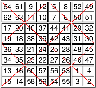 The "Michelet" order-8 magic torus that magnifies the "Dürer" magic square of order-4 by using 2 x 2 squares