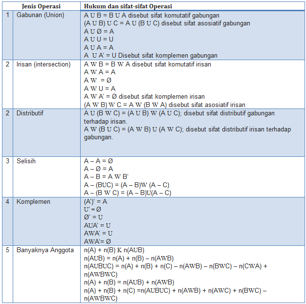 Contoh Himpunan Matematika Smp - Hontoh