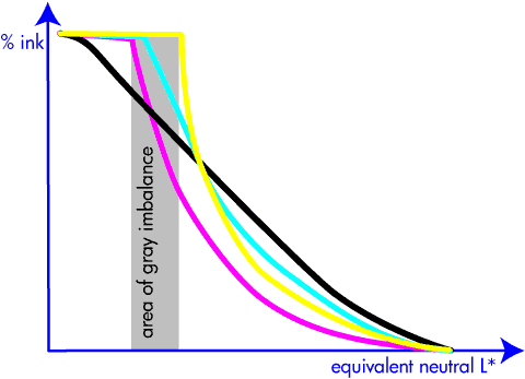 area of grey imbalance