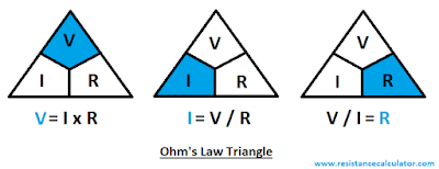 Ohm's law Calculations and Calculator