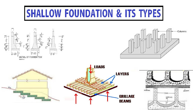 What is Shallow Foundation | Types of Foundations | Different Types of Shallow Foundation | Shallow Foundation