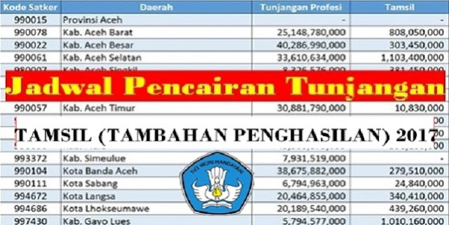 Selamat!! Tunjangan TAMSIL