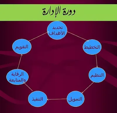 مفهوم القيادة الإدارية والتربوية المتميزة