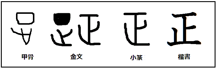 漢字考古学の道 漢字の由来と成り立ちから人間社会の歴史を遡る 漢字 正 の成り立ちの意味するもの 正月や正義の 正 に隠された 恐るべき意味は 恐るべき不正義だった