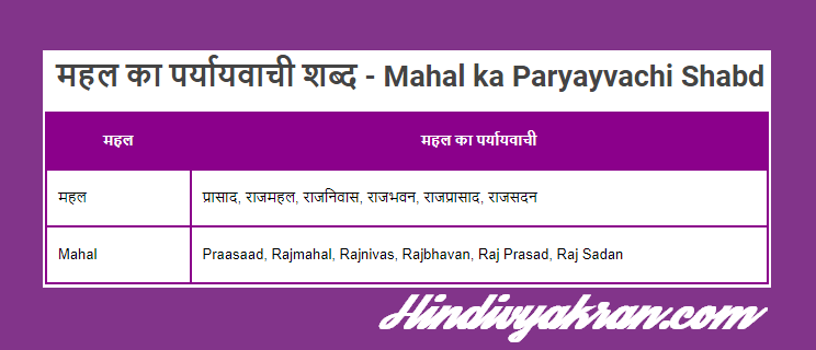 महल का पर्यायवाची शब्द - Mahal ka Paryayvachi Shabd