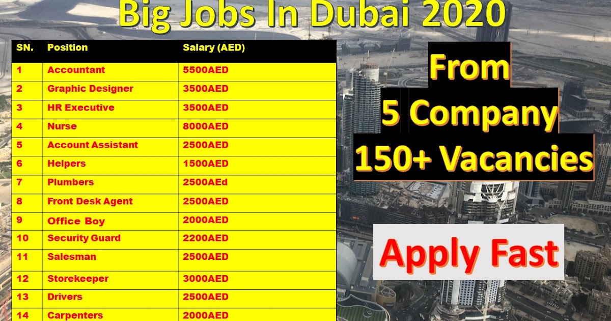  Dubai  New Jobs  2022 By 5 companies 150 Vacancies  In UAE  JobsInDubai