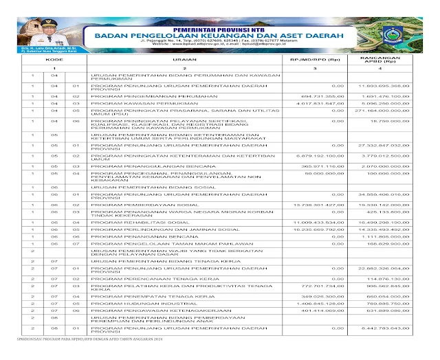 info keuangan