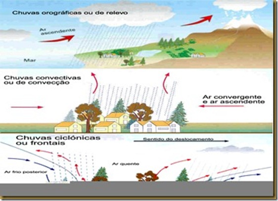 ATMOSFERA-FATORES-DO-CLIMA-E-DOMINIOS-CLIMATICOS-2[8]