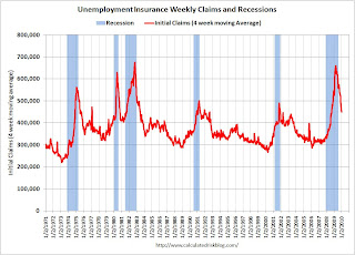 Weekly Unemployment Claims