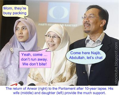 Anwar, Wife and Daughter