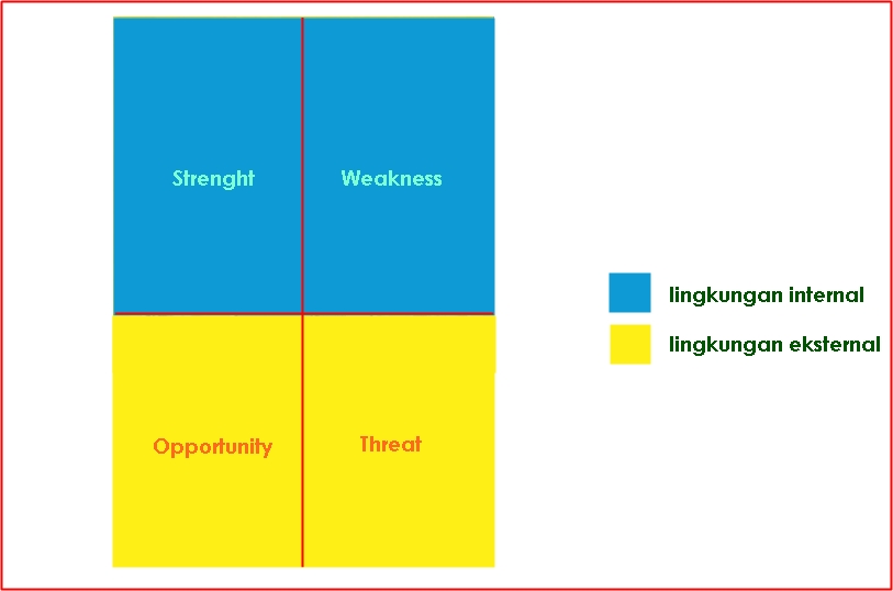   Analisis Pesaing pada Perusahaan PampG Analisis SWOT Matriks SWOT