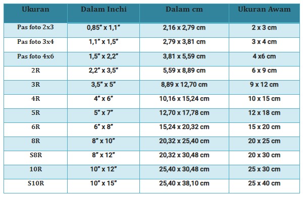 Cara Membuat Ukuran Foto 2x3, 3x4, 4x6 dalam mm di Ms. Word