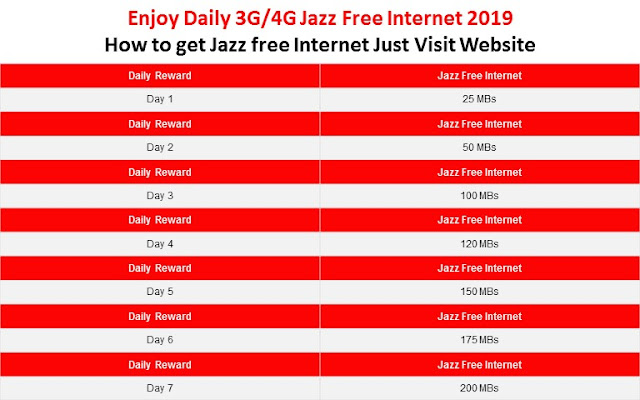  Jazz Internet, Jazz Free Internet, Jazz 3G Internet, Jazz 4g Internet