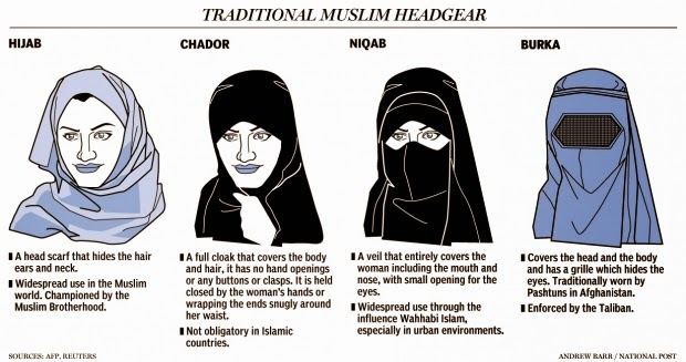 New Hijab Fashion: Hijab Types