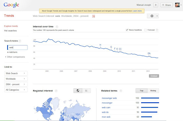 google trends, google, hot searches, 