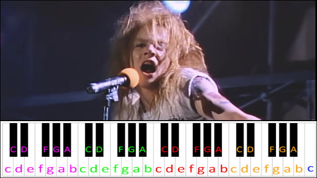 Welcome To The Jungle by Guns N' Roses (Easy Version) Piano / Keyboard Easy Letter Notes for Beginners
