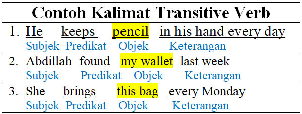 contoh kalimat transitive verb