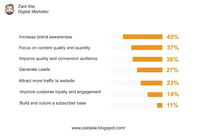 in depth content analysis by zaid alie