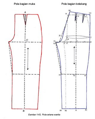 Cara Membuat Pola Celana Panjang - Danitailor