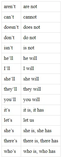 commonly used contractions