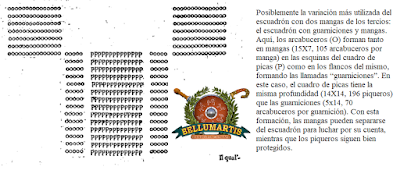 FORMACIONES DE LOS TERCIOS EN EL SIGLO XVI BELLUMARTIS HISTORIA MILITAR