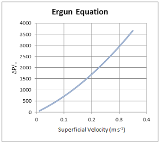 Ergun Equation