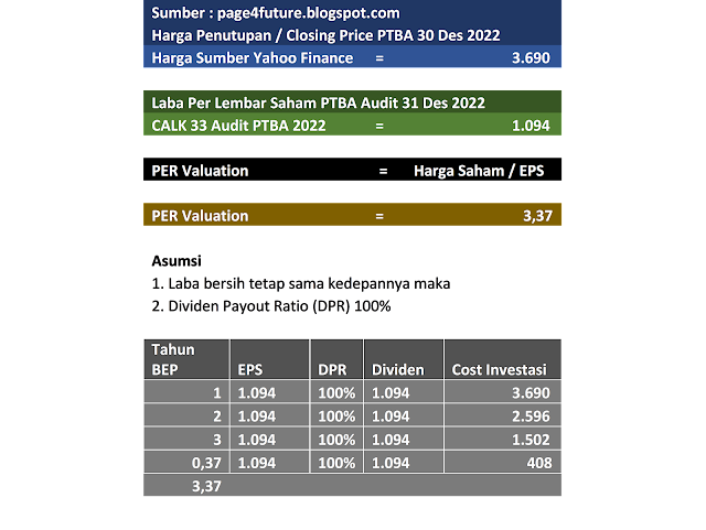 Contoh cara menghitung PER Saham.