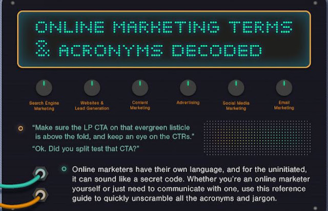 glossary online marketing terms defined