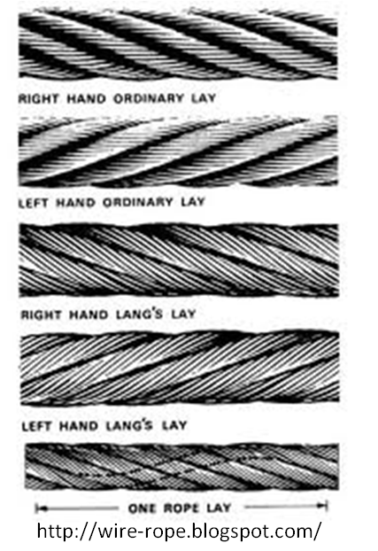 Wire Rope Equipment: Rope Lays