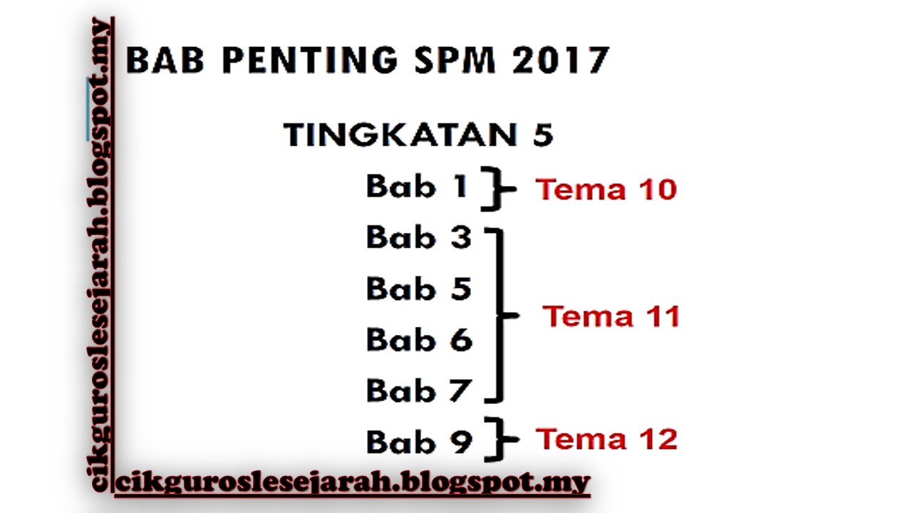 CIKGU ROSLE SEJARAH: ANALISA SOALAN SPM 2017 ( KERTAS 2 )