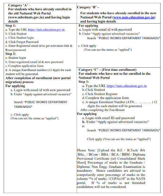 PWD Recruitment