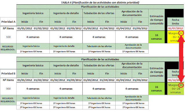 Planificación válvulas de control