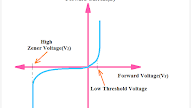 WONDERFUL! Why Is Zener Diode Always Reverse Biased