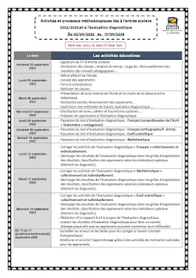 نموذج لأنشطة تدبير فترة التقويم التشخيصي باللُّغَةِ الفرنسية 2022 / 2023
