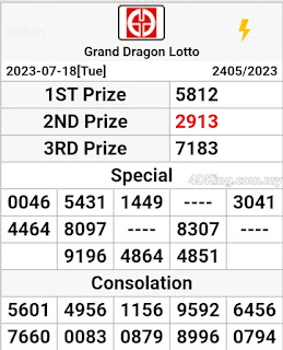 Today Carta ramalan GD lotto perdana forecast hari ini 18 July 2023