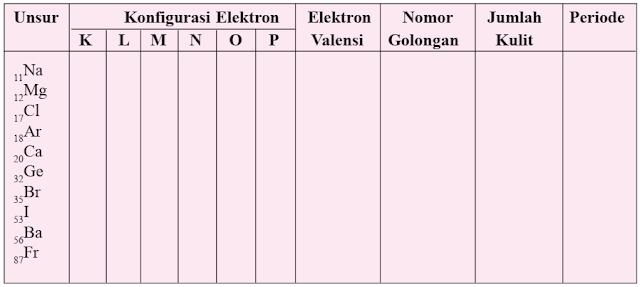 konfigurasi elektron