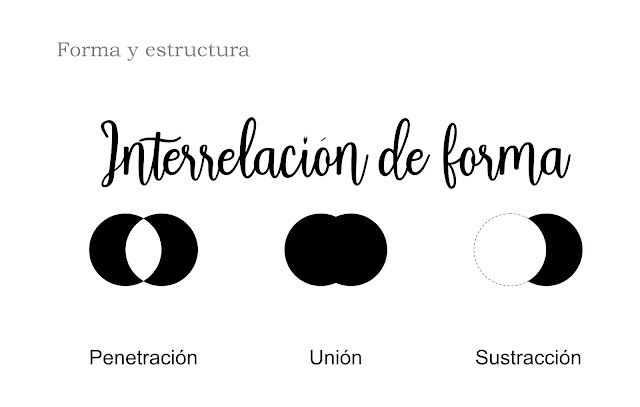 Interrelación de forma