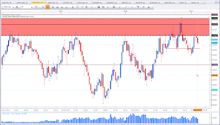 Weekly chart of NZD vs CAD