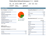 Fidelity Select Defense & Aerospace Fund