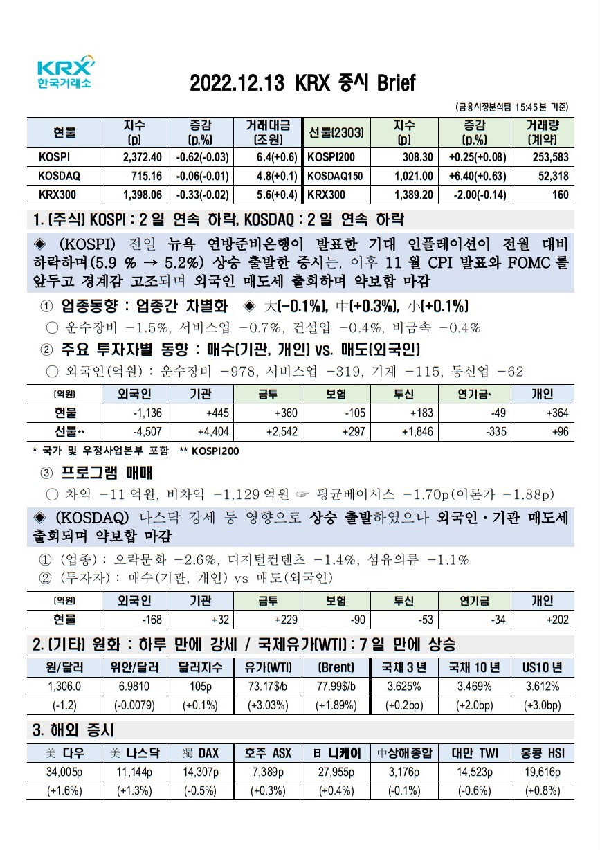 2022년 12월 13일(화) 증시 요약 코스피 코스닥 원달러환율 유가 국고채 인덱스 한국거래소 KRX 300 Brent