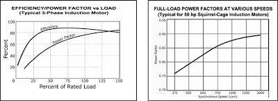 motor curve 