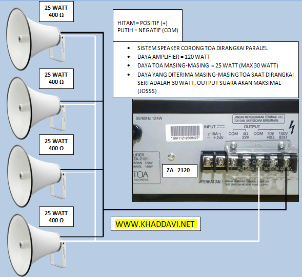 Cara pasang Speaker corong dan Amplifier TOA yang benar agar suara joss!!