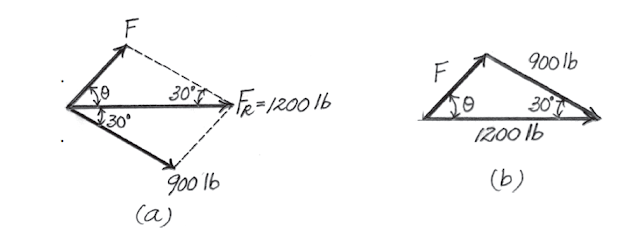 Prob. 2–9