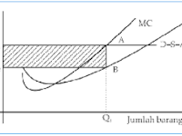 Jelaskan Secara Grafik Bentuk Kurva Permintaan Yang Dihadapi Penjual
Monopolis