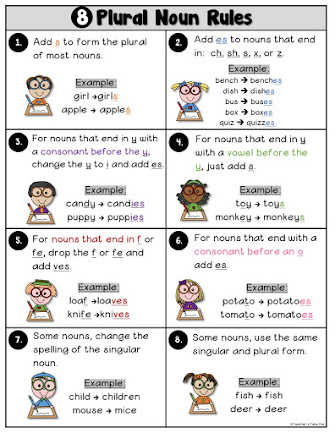 FREE Plural Noun Poster with 8 Rules