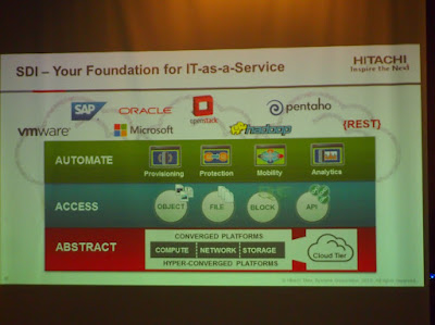 Hitachi Data Systems Announced New Line-up of Software-Defined Infrastructure Solutions